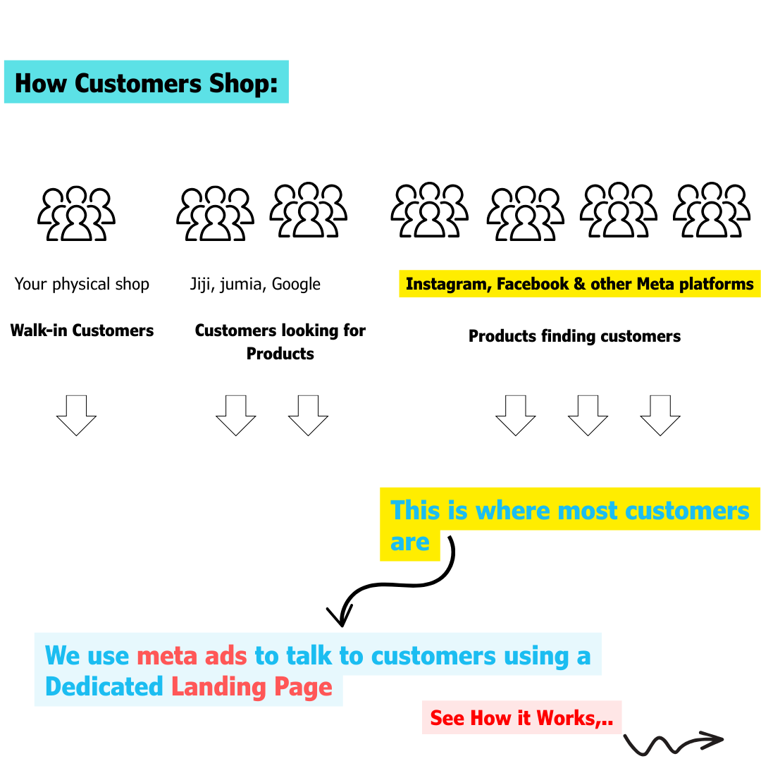 Ongeza sales Xentric landing page .png7